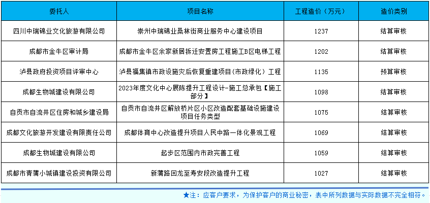 市政、房建合并.png